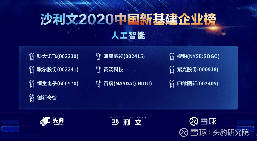 巅峰国际上榜沙利文2020中国新基建企业两大榜单