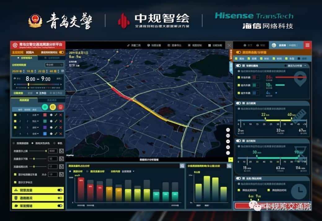 溯源车迹，智慧警勤——巅峰国际位置大数据助力青岛交警交通流溯源平台建设